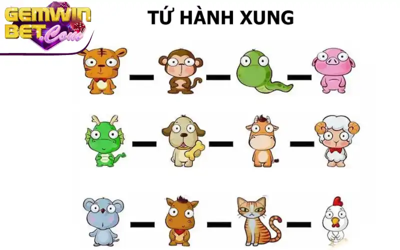 Chốt số đẹp theo tứ hành xung 12 con giáp Chốt số đẹp theo tứ hành xung 12 con giáp