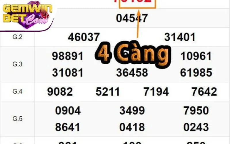 Giới thiệu về phương pháp 4 càng Giới thiệu về phương pháp 4 càng