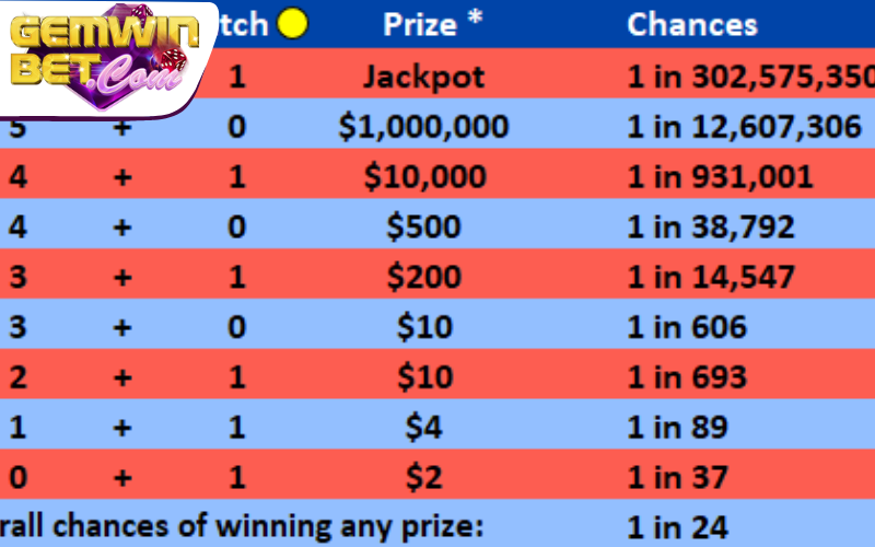 Áp dụng cách chọn số Mega Ball thông minh Áp dụng cách chọn số Mega Ball thông minh